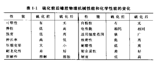 二手硫化機(jī)、橡膠硫化